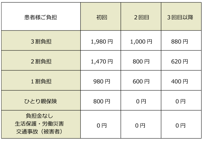 福岡市城南区友泉亭整骨院料金