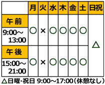 城南区夜9時まで受付整骨院